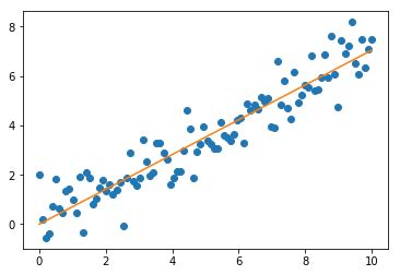 Simple Linear Regression Figure に対する画像結果