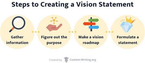 Business Vision Statement Generator に対する画像結果