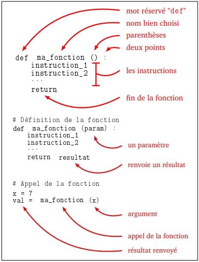 Image result for Definit Une Fonction Sur Python