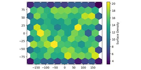 Toradh íomhá ar Pyplot Shaded Area