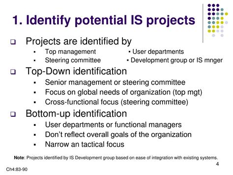 Image result for Project Identification Process