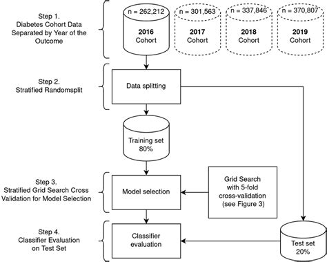 Image result for Machine Learning Diagram Detailed