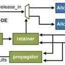 Image result for parameterizing the distributor