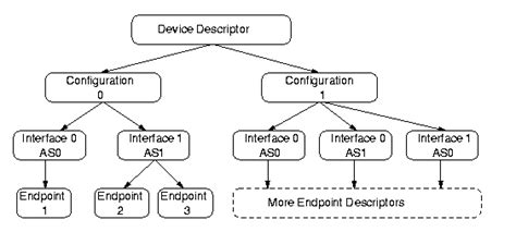 Image result for USB Enumeration Process