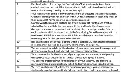 Image result for Magic Barbarian D 120 Table