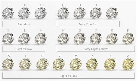 Diamond Color Chart | Diamond Hedge - Guide to Buying Diamonds ...