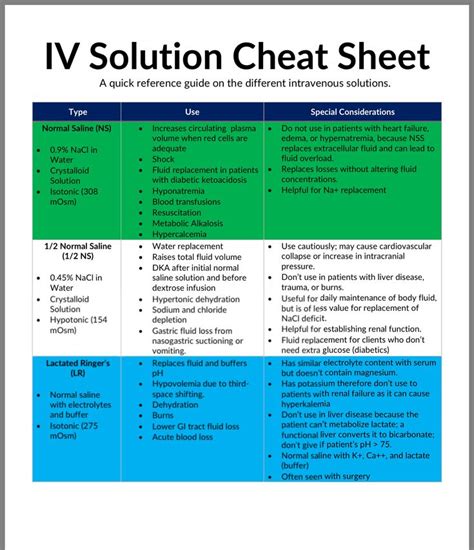 Image result for Infusion Coding Cheat Sheet