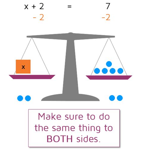 Image result for Example One Step Simple Equation