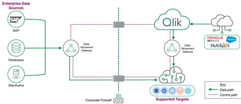 Text Data Movement Image కోసం చిత్ర ఫలితం