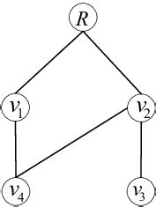 Image result for Simple Path Tree