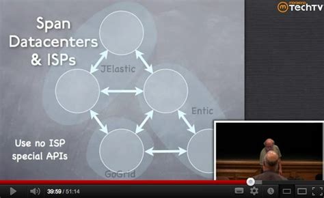 Image result for Java Father Name