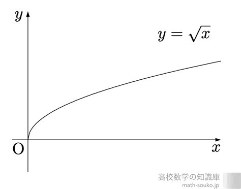 Inverse Graph Physics に対する画像結果