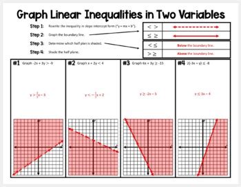 Toradh íomhá ar Non Linear Graph Notes