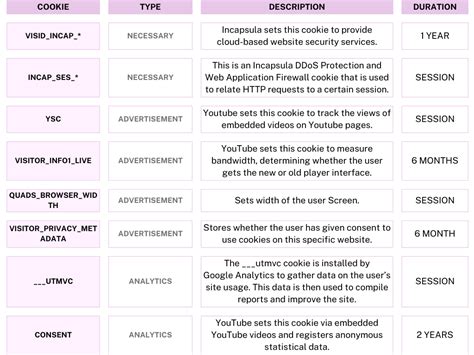 Résultat d’images pour All Cookie Logging Methods