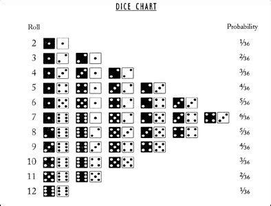 Image result for two dice probability table