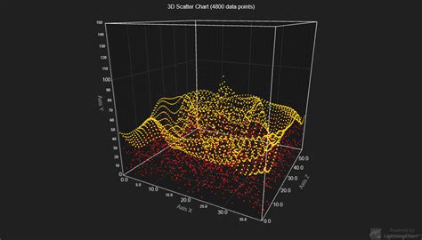 Image result for 3D Graph JS