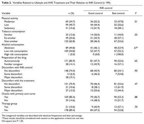 Toradh íomhá ar Response Variable INR Code