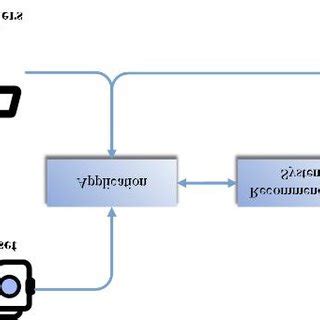 Afbeeldingsresultaten voor Software Design Chart