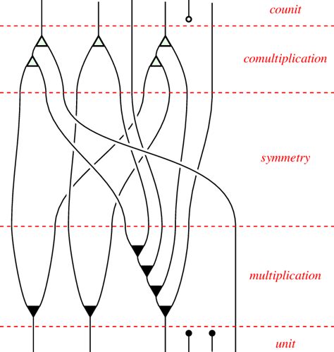 Image result for String Diagram Example