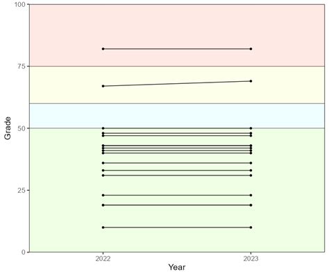 Image result for R Plot Types
