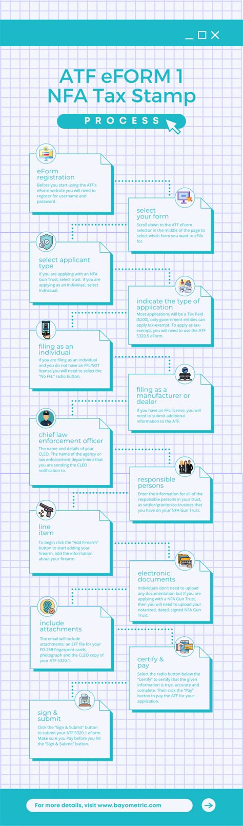 Image result for ATF Form 1 Line Items