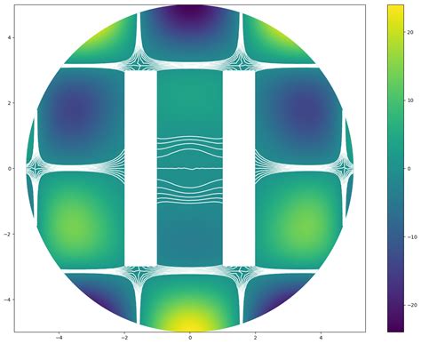 Image result for Matplotlib 3D Mesh Lines