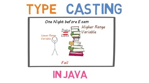Image result for Java Type Conversion