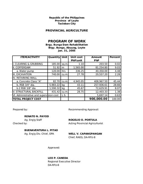 Image result for Program of Works Sample