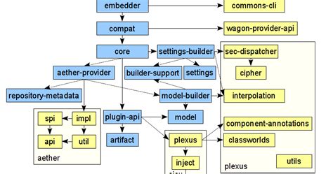 Image result for Maven Java
