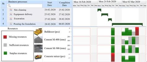Management System Interface に対する画像結果
