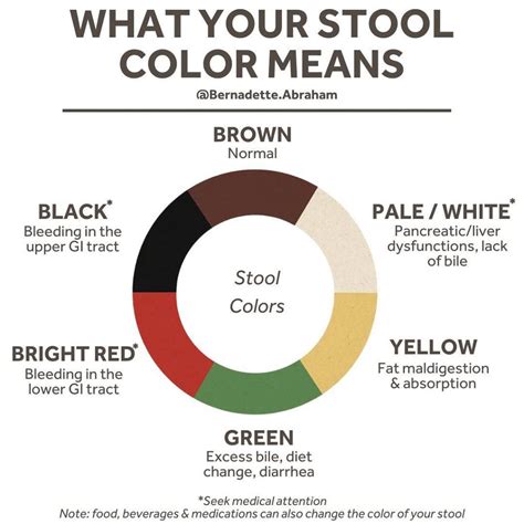 Image result for Two Tone Poop Color