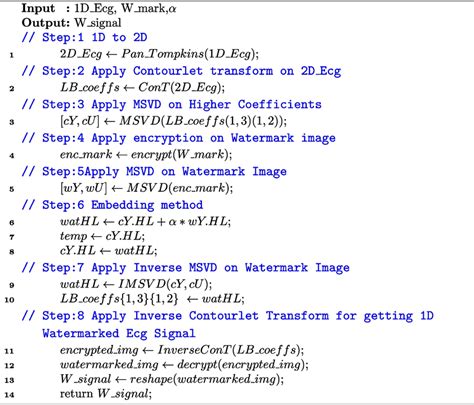 Hand Based ECG Signal に対する画像結果