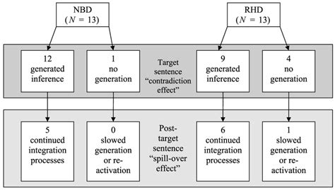 Toradh íomhá ar High Predictability