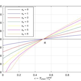 Torque Vectoring Control に対する画像結果