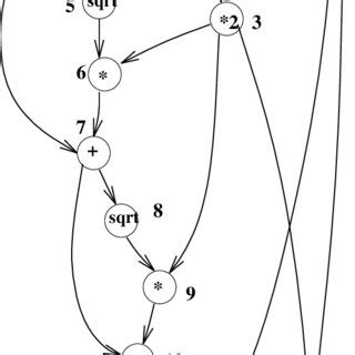 Computational Graph に対する画像結果
