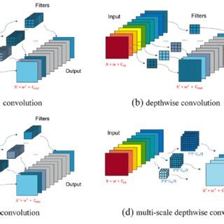 Résultat d’images pour Example of Convolutional Operation