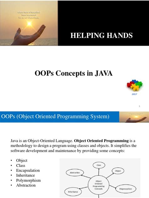 Oops Basic Programs in Java に対する画像結果