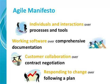 Image result for The Agile Process Model for Software and Firmware Development