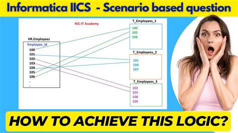 Image result for Informatica Scenarios