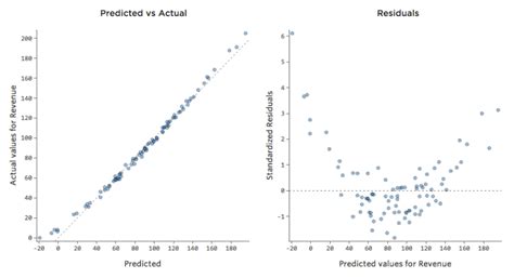 Image result for Non Linear Model Plot