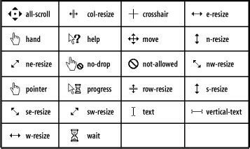 Image result for CSS Cursor Types Cheat Sheet