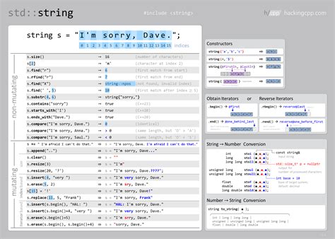 Image result for String Cheat Sheet