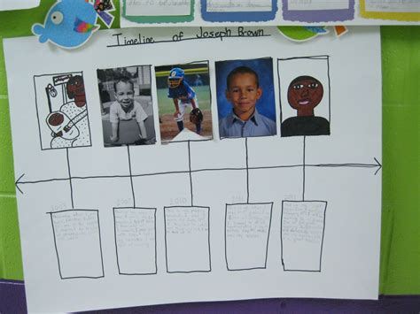 Image result for Elementary Timeline Project