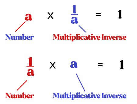 Image result for Inverse Property of Multiplication Examples