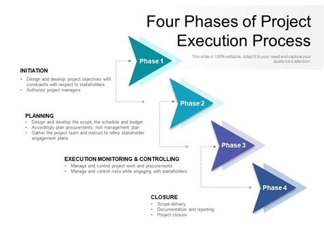 Execution Plan Project Management に対する画像結果