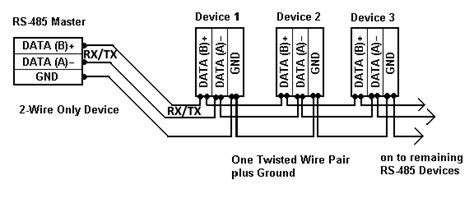 Image result for Two Wire Modbus