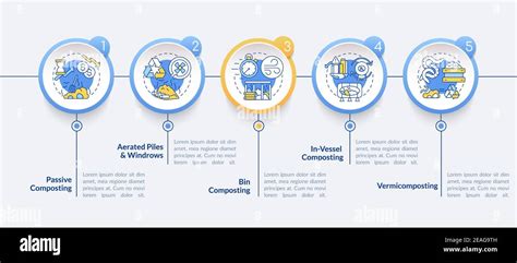 Afbeeldingsresultaten voor Process Flow Infographic for Decomposition