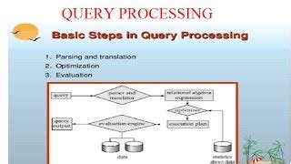 Image result for Query Processing Steps in DBMS