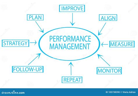 Toradh íomhá ar Business Management Flow Chart
