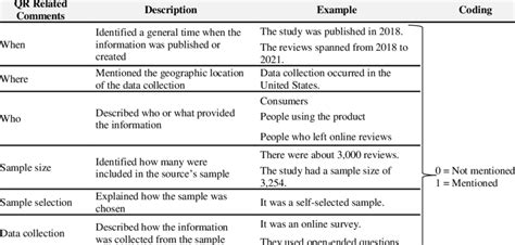 Image result for What Is a Sniff Test